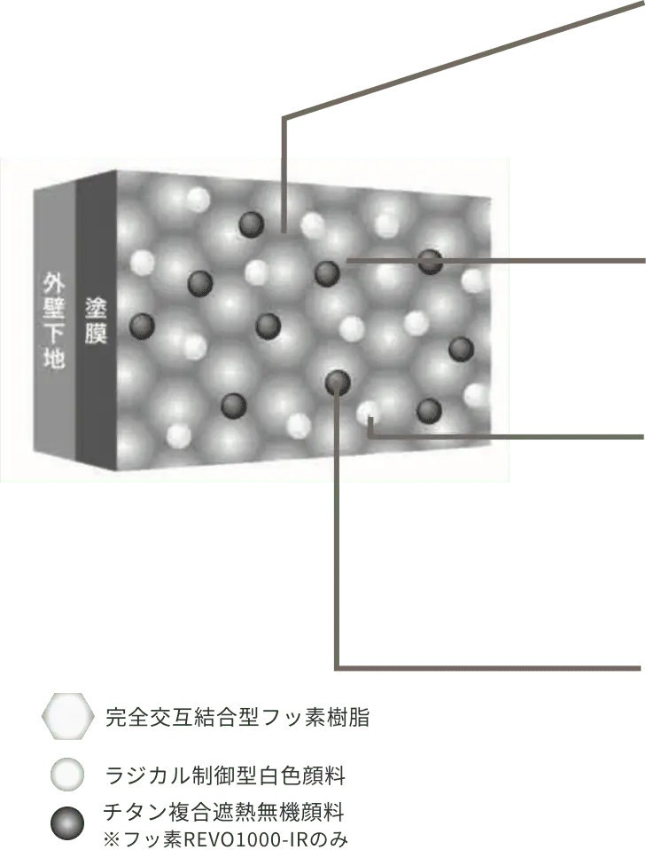 独自技術の解説図